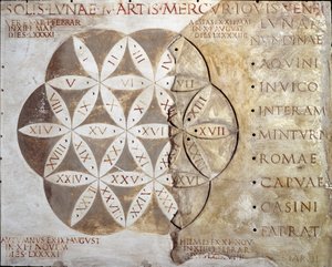 Calendar of walking days (nundinale or nondinale) of the cities of the Lazio region. 2nd century AD. Rome, Museo della Civilta Romana by Roman