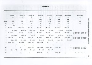 Periodic law of chemical elements by Dmitry Ivanovich Mendeleyev from Le Moniteur scientifique, 1879 by Russian School