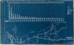 Traffic Census of an Average Week--Fall Period: From Sept. 17, 1917, to November 11, 1917 by Samuel Knopf