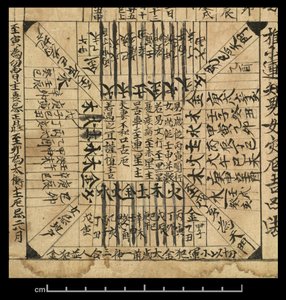 Almanac for AD 978, Dunhuang Mogao, China, c.978 by School Chinese