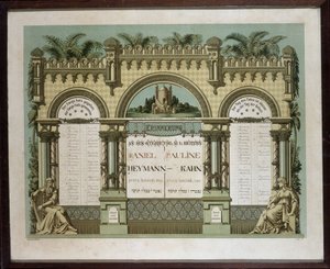 Memorial Calendar for Future Mortuary Services of a Deceased Close Relative. Jahrzeit Painting. Jewish Museum Basel, Switzerland. by School Jewish