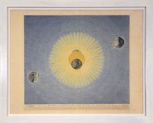 Orbit of the Annual Revolution of the Earth around the Sun with Indication of the Seasons (no. 2), from Tableaux du Systeme Planetaire, pub. Paris, 1839 by Sigismond Visconti