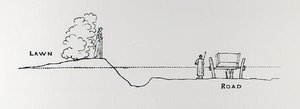 Cross-section of a landscape, from Thomas Mawson