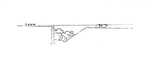Cross-Section of a Landscape, from Thomas Mawson