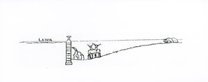 Cross-section of a landscape, from Thomas Mawson