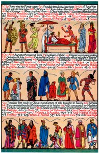 An illustrated timeline by Unbekannt