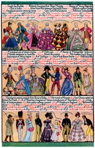 An Illustrated Timeline, 1935 by Unbekannt
