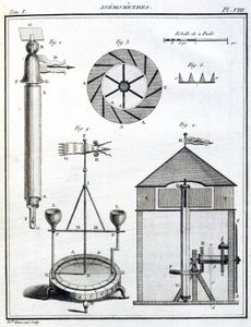 Anemometers by Unbekannt