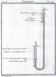 Barometer