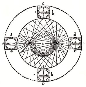 Behaviour of a Magnetic Compass by Unbekannt