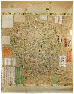 Buddhist Map of the World