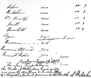 Calculations made by the Duke of Wellington on the numbers of his cavalry before the battle of Waterloo