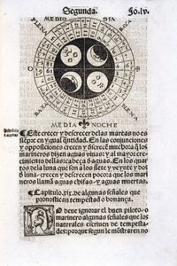 Calendar Showing the Phases of the Moon
