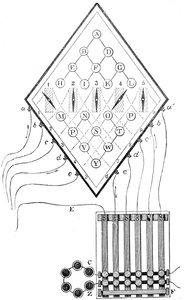 Diagram of William Cooke and Charles Wheatstone