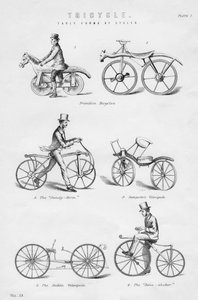 Early Forms of Cycles