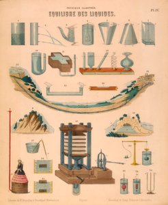 Equilibrium of Liquids, c1850 by Unbekannt