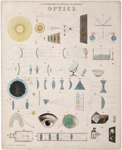 Optical Study, Schematics Describing Spectra, Lenses, Light Trajectories and Vision Relations by Unbekannt
