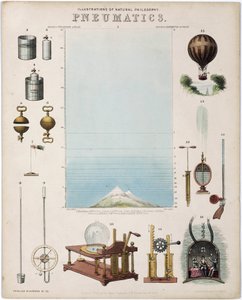 Physical study on the forces of gases or Pneumatics by Unbekannt