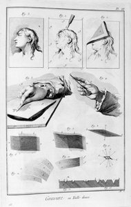 Gravure printing, copper-plate engraving by Unbekannt