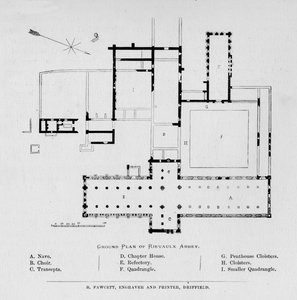 Ground Plan of Rievaulx Abbey, 1897