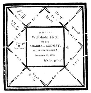 Horoscope Drawn Up by Ebenezer Sibly in 1779