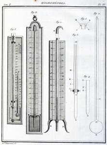 Hygrometers