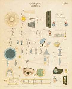 Light, c. 1850 by Unbekannt