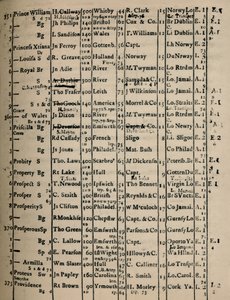 Page of Register Book