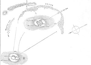 Plan of the Battle of Abu Kru, January 19, 1885