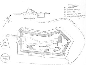 Plan of the Fort at Etschowe