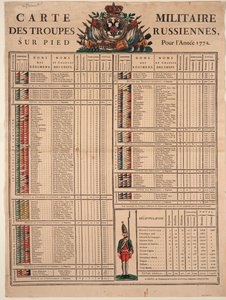 Ranks of the Imperial Russian Army in 1772 by Unbekannt