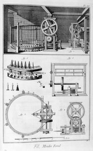 Round Mill, 1751-1777 by Unbekannt