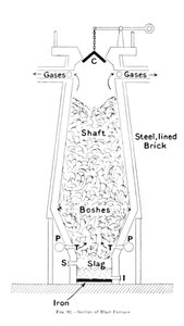 Section of Blast Furnace, c. 1917