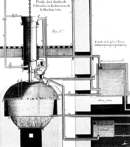 Sectional View of a Newcomen Steam Engine
