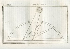 Studies on quale parte del corpo di un disegno sara piu illuminata rispetto alla distanza dalla fonte luminosa