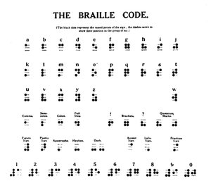 The Braille Code (1919) by Unbekannt