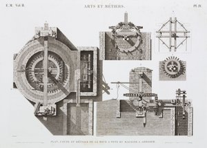 Water Power, Pre-1900 Waterwheel, Egypt, c 1798 by Unbekannt