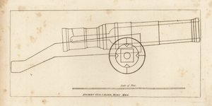 Ancient bombard or gun called Mons Meg by Unbekannt