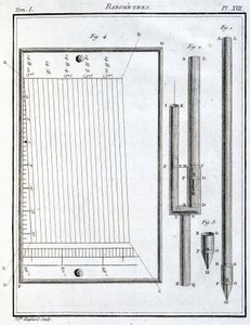 Barometers