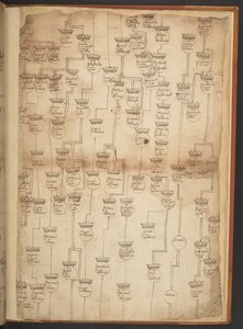 Genealogical tables from the Creation to A.D. 902