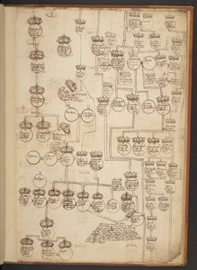 Genealogical tables from the Creation to A.D. 902