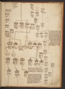 Genealogical tables from the Creation to A.D. 902