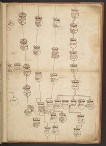 Genealogical tables from the Creation to A.D. 902