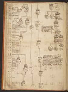 Genealogical tables from the Creation to A.D. 902 by Unbekannter Künstler