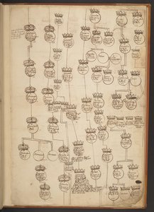 Genealogical tables from the Creation to A.D. 902