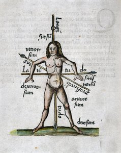 Geography 16th Century: Human Figure Representing Longitudes and Latitudes, His Body Traversed by Lances Oriented According to the Angles of Imaginary Lines by Unbekannt