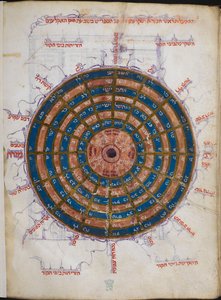 Or.11796 f.57v Circular Astronomical Table