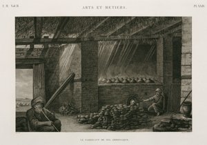 Process, Chemical Making salt ammonia, Egypt, c 1798