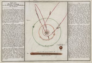 The motion and properties of comets by Unbekannt
