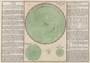 The true proportions of the Copernican cosmic system